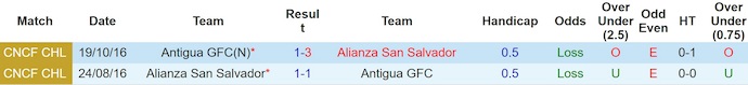 Nhận định, soi kèo Antigua vs Alianza, 9h00 ngày 6/8: Không dễ cho chủ nhà - Ảnh 4