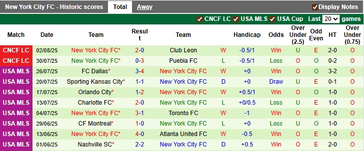 Nhận định, soi kèo Toluca vs New York City, 6h30 ngày 6/8: Quyền tự quyết - Ảnh 2