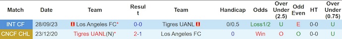 Nhận định, soi kèo Tigres UANL vs Los Angeles, 9h30 ngày 6/8: Hy vọng mong manh - Ảnh 4