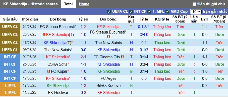 Nhận định, soi kèo Shkendija vs Qarabag, 01h00 ngày 6/8: Làm khó cửa trên - Ảnh 2