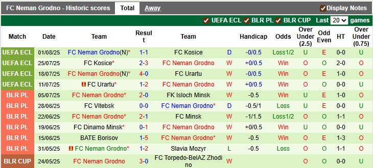 Nhận định, soi kèo KI Klaksvik vs Neman Grodno, 1h45 ngày 6/8: Thận trọng - Ảnh 2