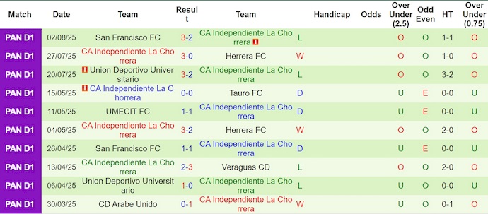 Nhận định, soi kèo FC Motagua vs CA Independiente, 9h00 ngày 6/8: Điểm tựa sân nhà - Ảnh 3