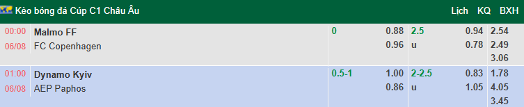 Nhận định, soi kèo Dynamo Kyiv vs Pafos FC, 1h00 ngày 6/8: Tin vào cửa dưới - Ảnh 1