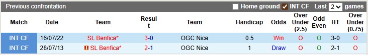 Nhận định, soi kèo Nice vs Benfica, 2h00 ngày 7/8: Định đoạt sớm - Ảnh 3