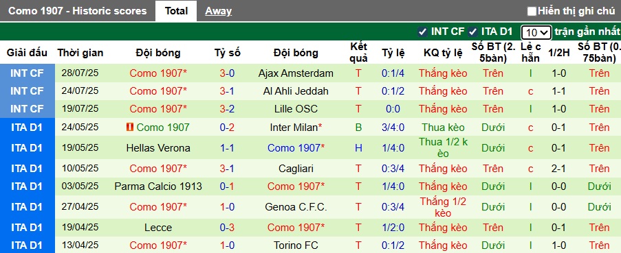 Nhận định, soi kèo Real Betis vs Como, 01h30 ngày 7/8: Đánh sập pháo đài Villamarin - Ảnh 1