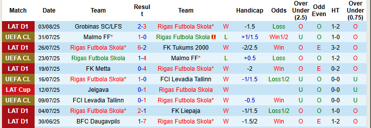 Nhận định, soi kèo Rigas Futbola Skola vs KuPS, 22h00 ngày 6/8: Xa nhà là thất vọng - Ảnh 2