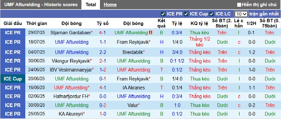 Nhận định, soi kèo Afturelding vs Vestri, 01h00 ngày 7/8: Cầm chân nhau - Ảnh 4