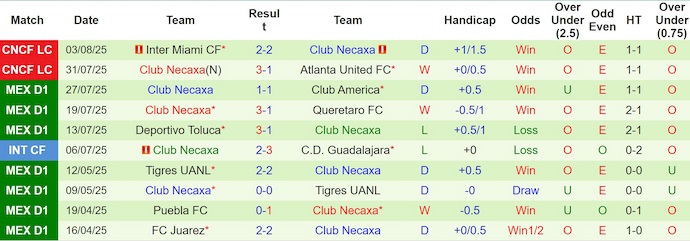Nhận định, soi kèo Orlando City vs Club Necaxa, 6h00 ngày 7/8: Giằng co - Ảnh 3
