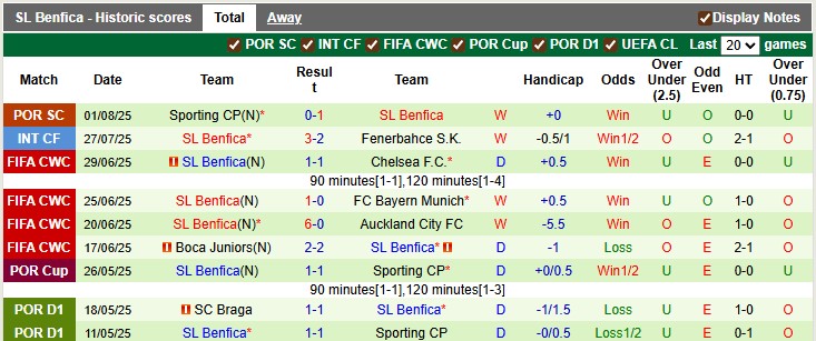 Nhận định, soi kèo Nice vs Benfica, 2h00 ngày 7/8: Định đoạt sớm - Ảnh 2