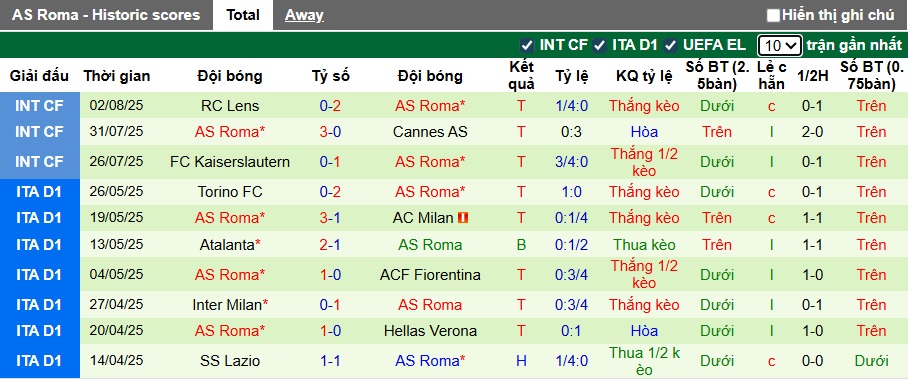 Nhận định, soi kèo Aston Villa vs AS Roma, 01h30 ngày 7/8: Bất phân thắng bại - Ảnh 1
