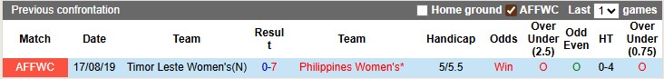 Nhận định, soi kèo nữ Philippines vs nữ Timor Leste, 19h30 ngày 7/8: Bảo vệ ngôi hậu - Ảnh 3