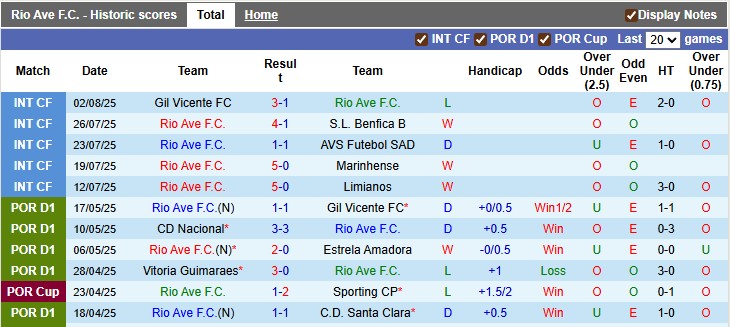 Nhận định, soi kèo Rio Ave vs Al Nassr, 2h00 ngày 8/8: Gặp khó tại quê nhà - Ảnh 1
