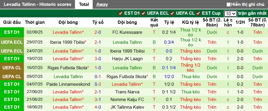 Nhận định, soi kèo Differdange vs Levadia Tallinn, 01h00 ngày 8/8: Ám ảnh xa nhà - Ảnh 2