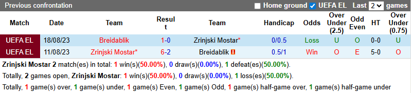 Nhận định, soi kèo Zrinjski Mostar vs Breidablik, 1h00 ngày 8/8: Chiến thắng trong tầm tay - Ảnh 4