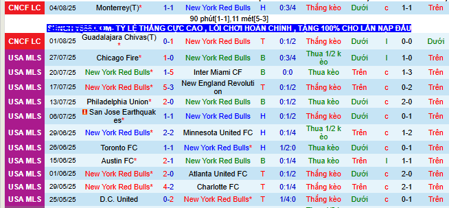 Nhận định, soi kèo New York Red Bulls vs FC Juarez, 06h30 ngày 8/8 - Ảnh 1