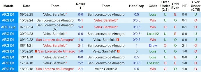 Nhận định, soi kèo San Lorenzo vs Velez Sarsfield, 5h00 ngày 8/8: Khó phân thắng bại - Ảnh 4