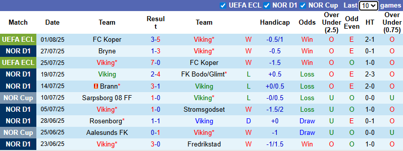 Nhận định, soi kèo Viking vs Istanbul Basaksehir, 0h00 ngày 8/8: Đả bại khách - Ảnh 2