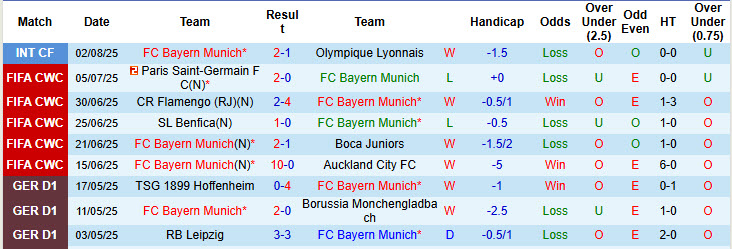 Nhận định, soi kèo Bayern Munich vs Tottenham, 23h30 ngày 7/8: Hùm xám nhọc nhằn giành cúp - Ảnh 2