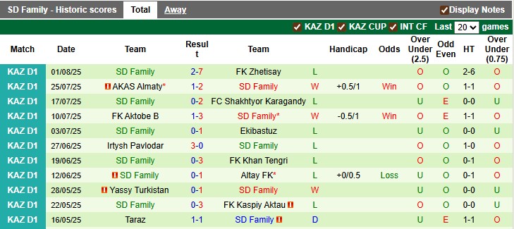 Nhận định, soi kèo Akademiya Ontustik vs Family, 19h00 ngày 7/8: Cái dớp của chủ nhà - Ảnh 2