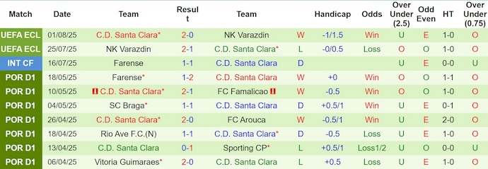 Nhận định, soi kèo Larne vs Santa Clara, 2h00 ngày 8/8: Không dễ cho khách - Ảnh 3