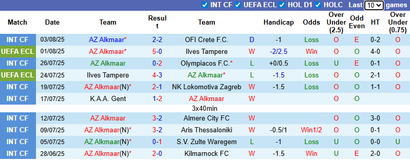 Nhận định, soi kèo AZ Alkmaar vs Vaduz, 1h00 ngày 8/8: Tưng bừng - Ảnh 2