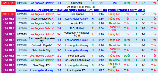 Nhận định, soi kèo Los Angeles Galaxy vs Santos Laguna, 10h15 ngày 8/8 - Ảnh 1
