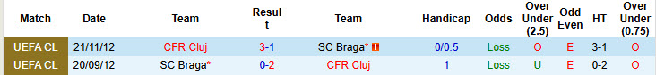 Nhận định, soi kèo CFR Cluj vs Braga, 23h30 ngày 7/8: Chưa nóng máy - Ảnh 4