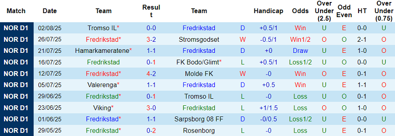 Nhận định, soi kèo Fredrikstad vs Midtjylland, 23h00 ngày 7/8: Đòi nợ? - Ảnh 1
