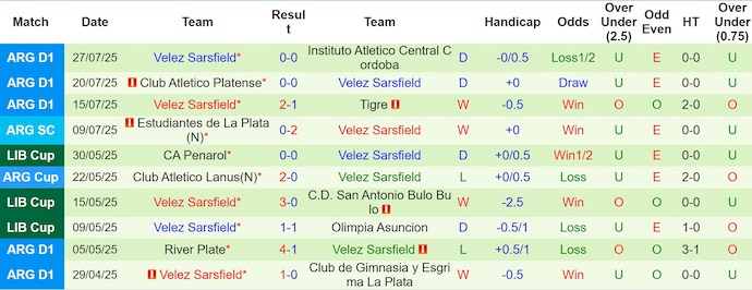 Nhận định, soi kèo San Lorenzo vs Velez Sarsfield, 5h00 ngày 8/8: Khó phân thắng bại - Ảnh 3