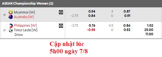 Nhận định, soi kèo nữ Philippines vs nữ Timor Leste, 19h30 ngày 7/8: Bảo vệ ngôi hậu - Ảnh 5
