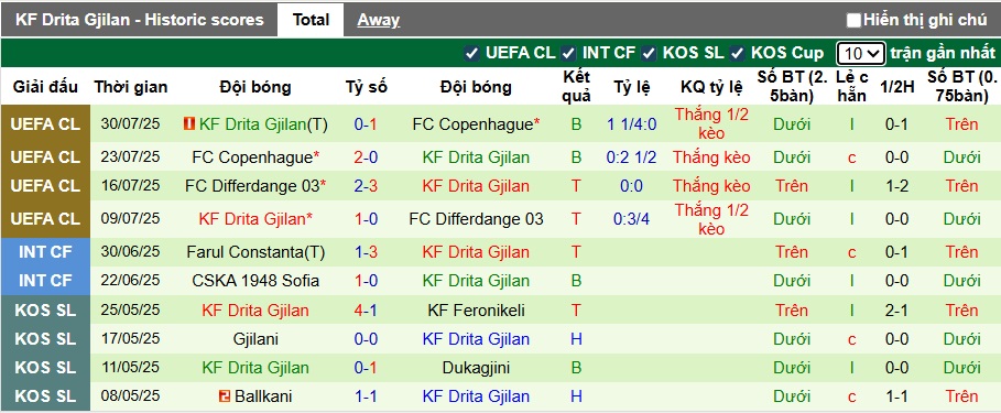 Nhận định, soi kèo Steaua Bucuresti vs Drita Gjilan, 01h30 ngày 8/8: Chủ nhà thắng nhọc - Ảnh 1