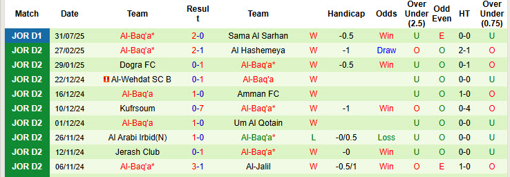 Nhận định, soi kèo Al Ahli Amman vs Al-Baq'a, 23h30 ngày 7/8: Tân binh lấn lướt - Ảnh 3