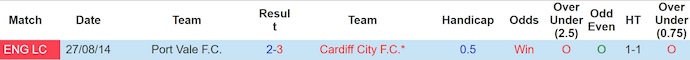 Nhận định, soi kèo Port Vale vs Cardiff City, 2h00 ngày 8/8: Khác biệt đẳng cấp - Ảnh 4