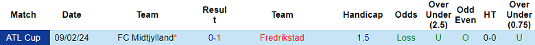 Nhận định, soi kèo Fredrikstad vs Midtjylland, 23h00 ngày 7/8: Đòi nợ? - Ảnh 3