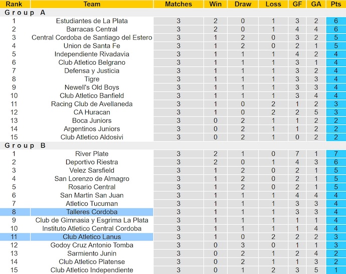 Nhận định, soi kèo CA Lanus vs Talleres Cordoba, 7h15 ngày 9/8: Chủ nhà tự tin - Ảnh 5