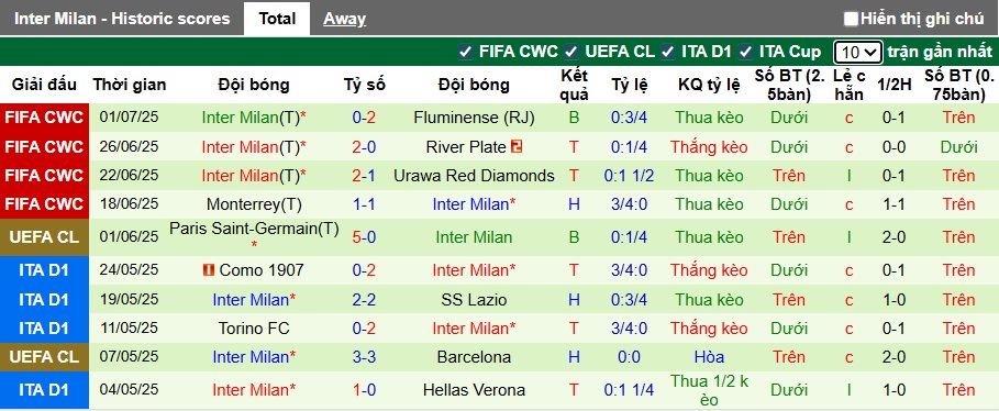 Nhận định, soi kèo AS Monaco vs Inter Milan, 01h00 ngày 9/8: Điểm tựa sân nhà - Ảnh 2