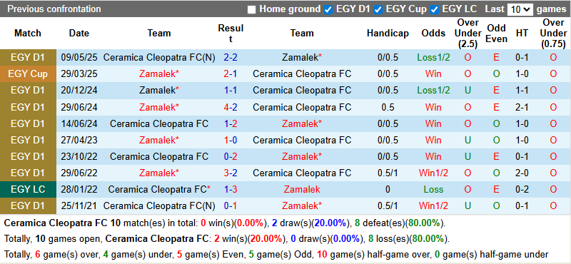 Nhận định, soi kèo Ceramica Cleopatra vs Zamalek, 0h00 ngày 9/8: Đả bại chủ nhà - Ảnh 4