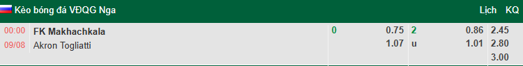 Nhận định, soi kèo Dinamo Makhachkala vs Akron Tolyatti, 0h00 ngày 9/8: Tin vào chủ nhà - Ảnh 1