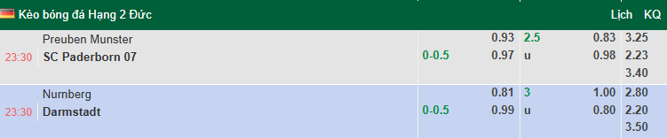 Nhận định, soi kèo Nurnberg vs Darmstadt, 23h30 ngày 8/8: Tưng bừng - Ảnh 1