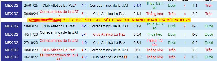 Nhận định, soi kèo CA La Paz vs Correcaminos, 10h00 ngày 9/8 - Ảnh 3
