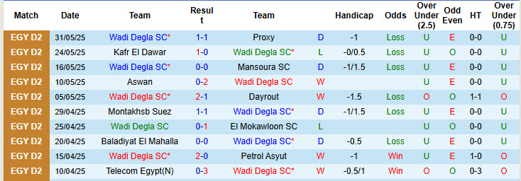 Nhận định, soi kèo Wadi Degla vs Pyramids, 22h00 ngày 8/8: Hạ sát tân binh - Ảnh 2