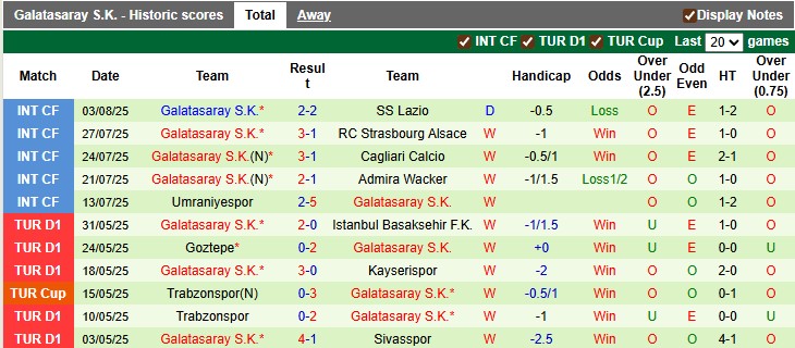 Nhận định, soi kèo Gaziantep vs Galatasaray, 1h30 ngày 9/8: Bản lĩnh của Nhà vua - Ảnh 2