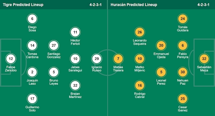 Nhận định, soi kèo Tigre vs CA Huracan, 5h00 ngày 9/8: Cơ hội cho chủ nhà - Ảnh 6
