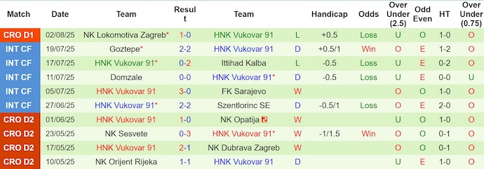 Nhận định, soi kèo Dinamo Zagreb vs Vukovar '91, 2h00 ngày 9/8: Tân binh khốn khổ - Ảnh 2