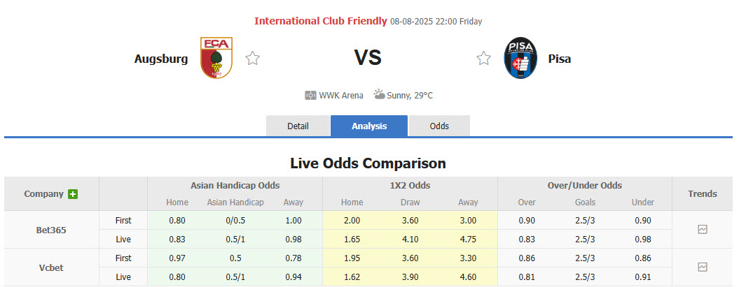 Nhận định, soi kèo Augsburg vs Pisa, 22h00 ngày 8/8: Khách tự tin có điểm - Ảnh 1