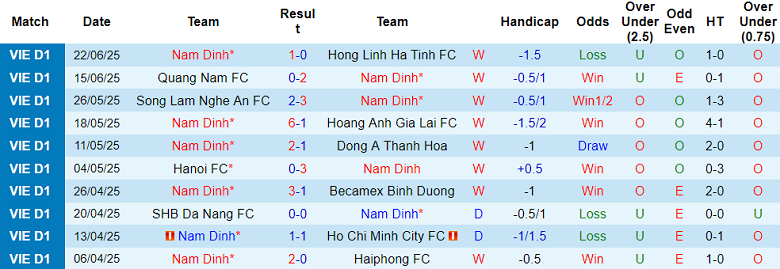 Nhận định, soi kèo Nam Định vs Công an Hà Nội, 18h00 ngày 9/8: Khó cho chủ nhà - Ảnh 1