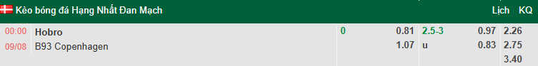 Nhận định, soi kèo Hobro vs Boldklubben, 0h00 ngày 9/8: Đả bại khách - Ảnh 1