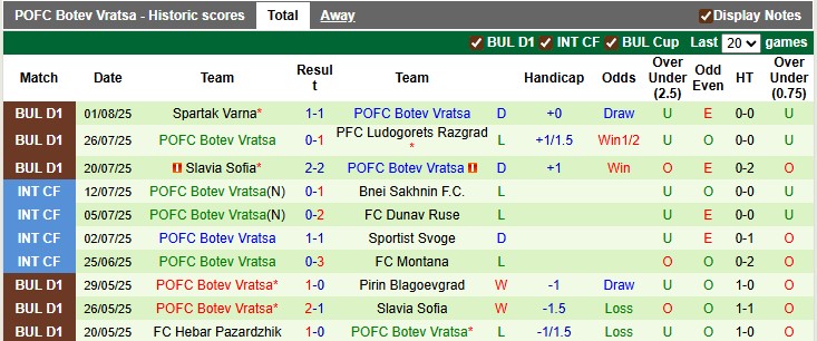 Nhận định, soi kèo Montana vs Botev Vratsa, 1h15 ngày 9/8: Khách khải hoàn - Ảnh 2