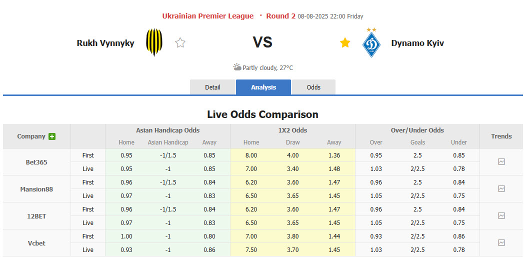 Nhận định, soi kèo Rukh Lviv vs Dynamo Kyiv, 22h00 ngày 8/8: Chủ động buông bỏ - Ảnh 1