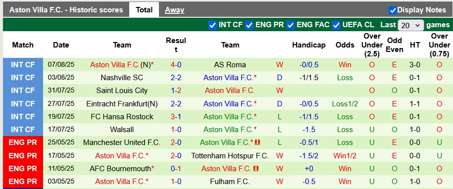 Nhận định, soi kèo Marseille vs Aston Villa, 0h00 ngày 10/8: Giao hữu cởi mở - Ảnh 2